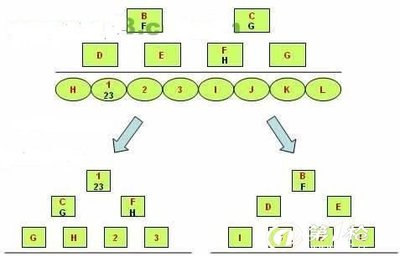 通化松原白山通化遼源四平大連區塊鏈資金盤*軟件開發定制開發