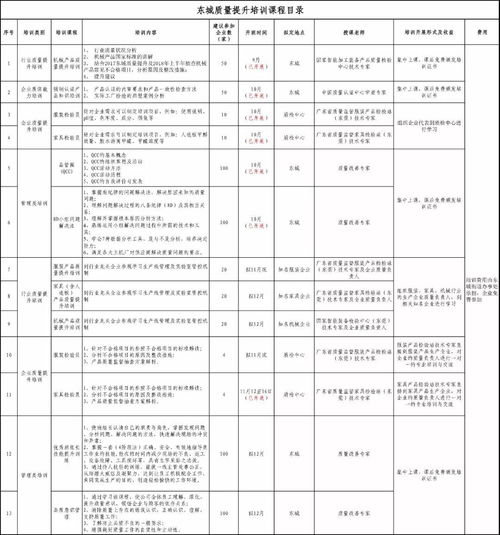 助力企業(yè)高質量發(fā)展,東城街道持續(xù)開展產品質量提升系列培訓