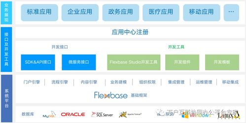 萬戶互聯(lián)應(yīng)用開發(fā)平臺 快速搭建 隨需而變